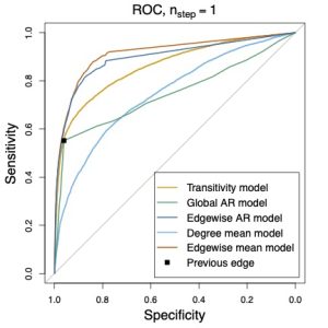 Autoregressive Networks with Dependent Edges Cover Image